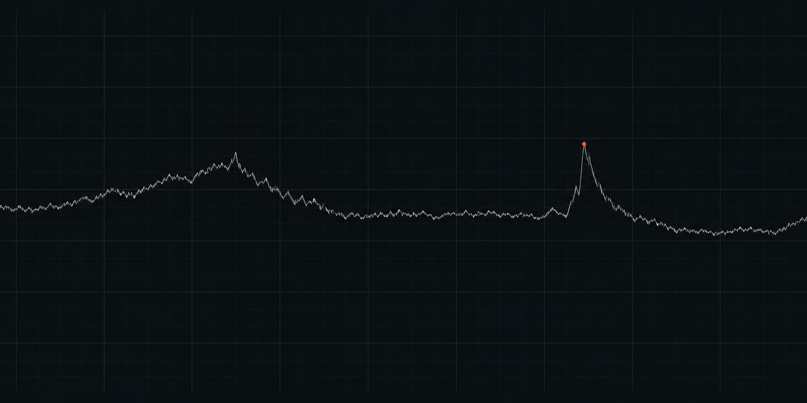 Live industrial pressure signal showing a detected anomaly
